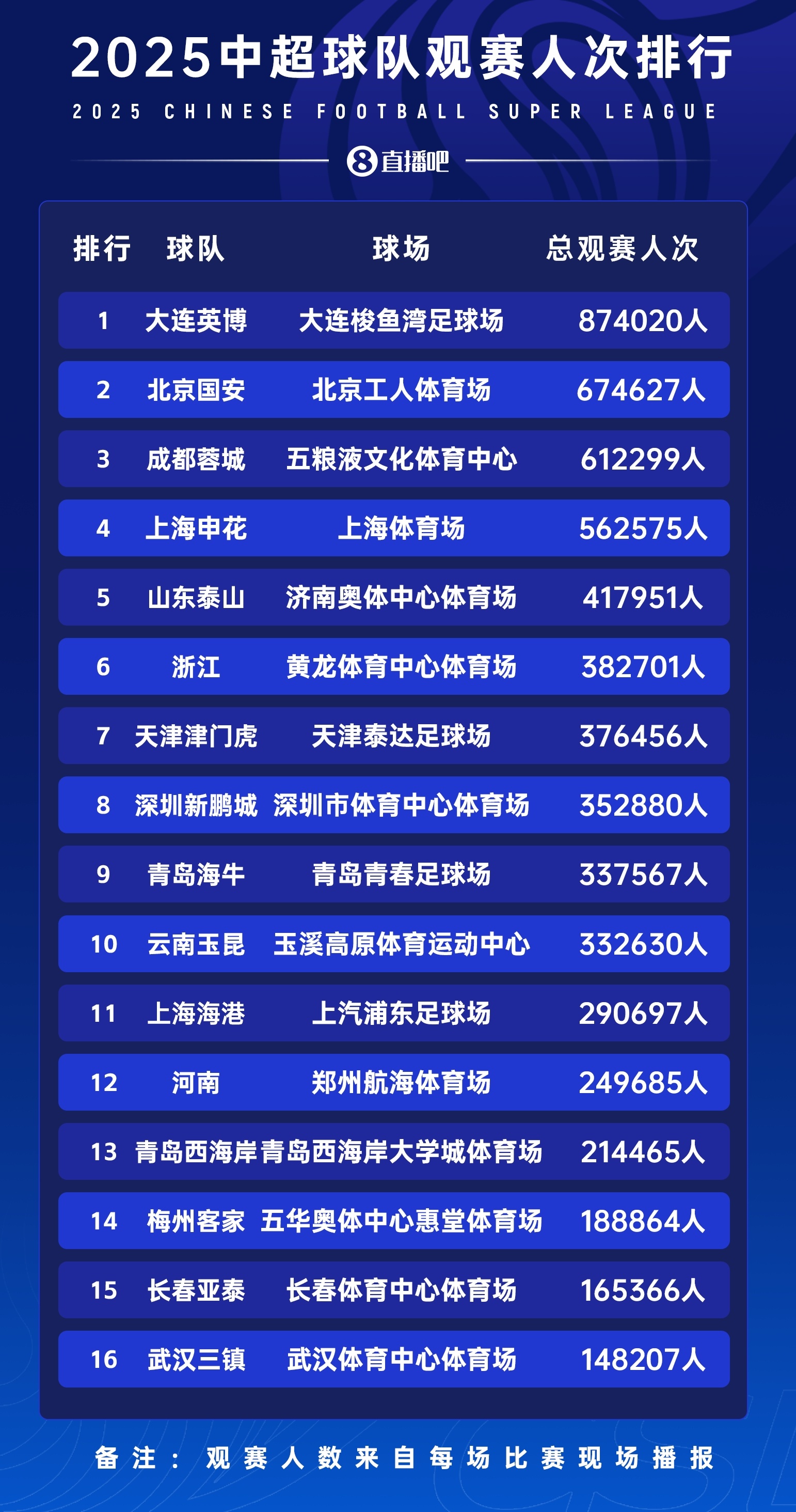 官方澳客网-苗原：两家票房破亿的俱乐部应该是国安和成都